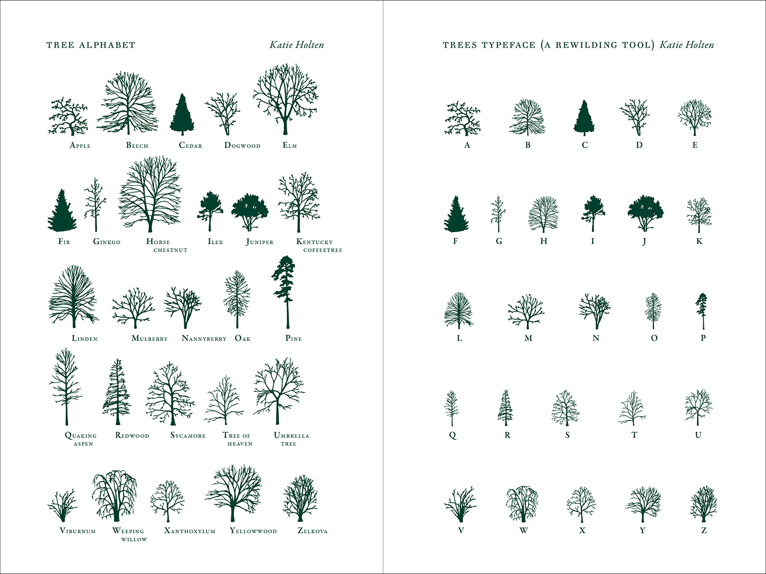 Tree alphabet.